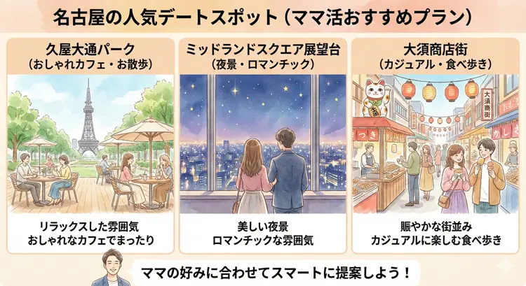 名古屋のママ活におすすめのデートスポット